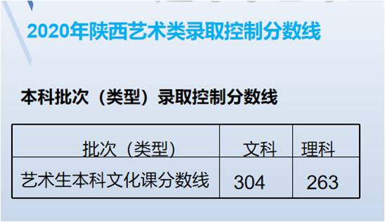 近年来艺术生文化课分数线